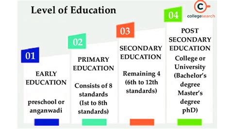 pnuat|High School Education (English Stream) Secondary High School .